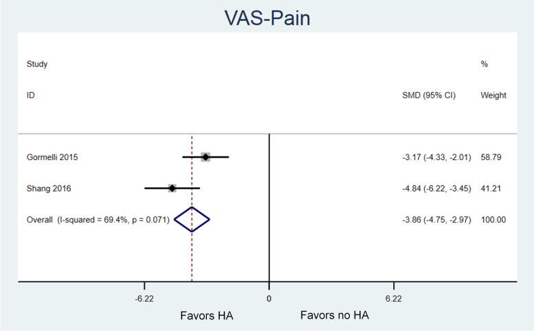 https://cdn.ncbi.nlm.nih.gov/pmc/blobs/e400/8976295/16b0ae0868a4/12891_2022_5236_Fig3_HTML.jpg