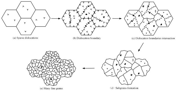 https://cdn.ncbi.nlm.nih.gov/pmc/blobs/e400/9610235/c85d13cbc707/materials-15-07254-g014.jpg