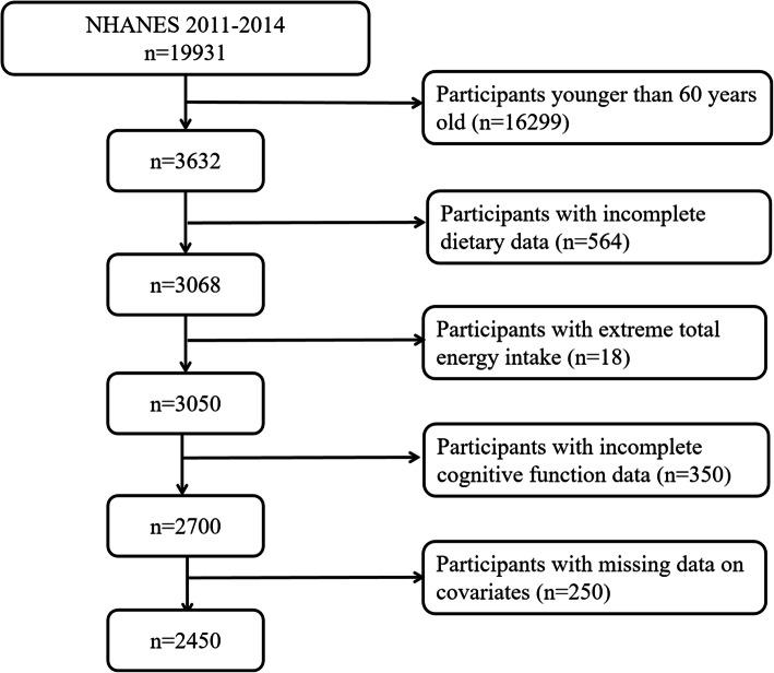 https://cdn.ncbi.nlm.nih.gov/pmc/blobs/e404/8520277/89f90e7c639d/12889_2021_11914_Fig1_HTML.jpg