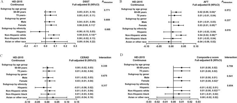 https://cdn.ncbi.nlm.nih.gov/pmc/blobs/e404/8520277/d145e6194ec8/12889_2021_11914_Fig3_HTML.jpg