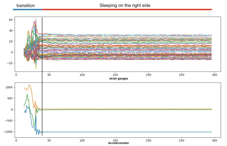https://cdn.ncbi.nlm.nih.gov/pmc/blobs/e406/9961818/1ec4653c1a56/sensors-23-02066-g003.jpg