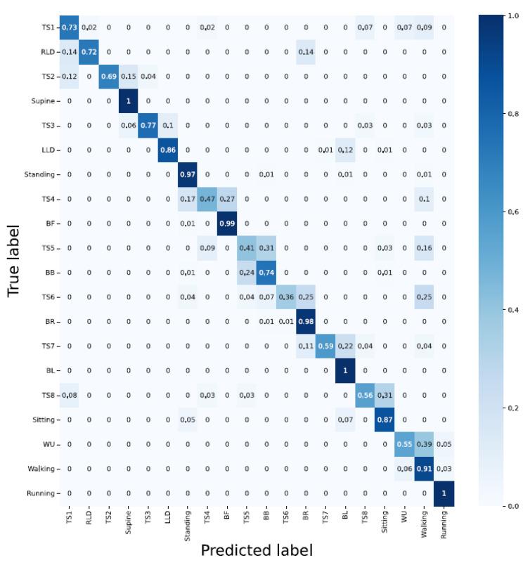 https://cdn.ncbi.nlm.nih.gov/pmc/blobs/e406/9961818/f0a124205852/sensors-23-02066-g013.jpg