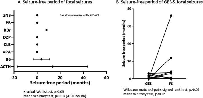 https://cdn.ncbi.nlm.nih.gov/pmc/blobs/e407/8886099/571f11f181ec/EPI4-7-85-g002.jpg