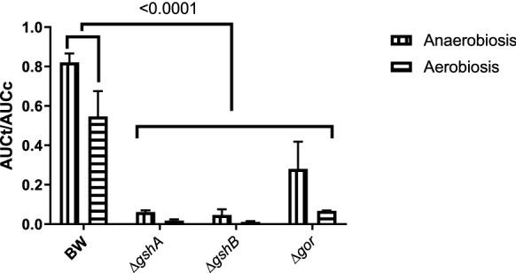 https://cdn.ncbi.nlm.nih.gov/pmc/blobs/e40a/8935827/bc48402e6790/40659_2022_383_Fig8_HTML.jpg