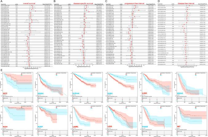 https://cdn.ncbi.nlm.nih.gov/pmc/blobs/e40b/10290629/4105b9e60842/12672_2023_716_Fig2_HTML.jpg