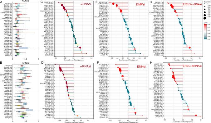 https://cdn.ncbi.nlm.nih.gov/pmc/blobs/e40b/10290629/b3960ea7aacc/12672_2023_716_Fig4_HTML.jpg