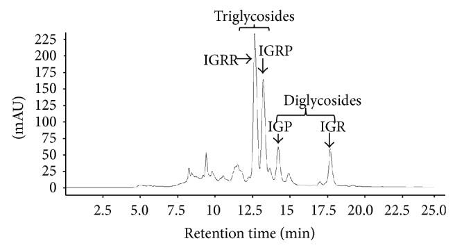 https://cdn.ncbi.nlm.nih.gov/pmc/blobs/e40b/4363586/147b4fe6d32d/BMRI2015-847320.001.jpg