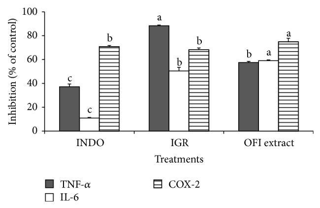 https://cdn.ncbi.nlm.nih.gov/pmc/blobs/e40b/4363586/fc376d109ef5/BMRI2015-847320.003.jpg