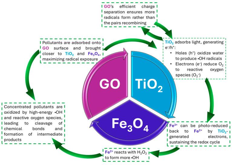https://cdn.ncbi.nlm.nih.gov/pmc/blobs/e40c/12299277/5745033534dd/nanomaterials-15-01133-g002.jpg