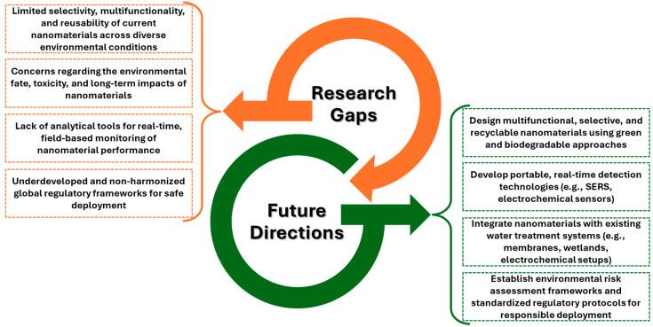 https://cdn.ncbi.nlm.nih.gov/pmc/blobs/e40c/12299277/7fc164b2cbbf/nanomaterials-15-01133-g004.jpg
