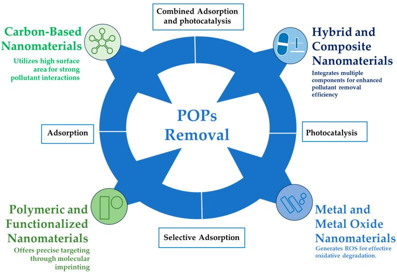 https://cdn.ncbi.nlm.nih.gov/pmc/blobs/e40c/12299277/ca793582e44c/nanomaterials-15-01133-g001.jpg