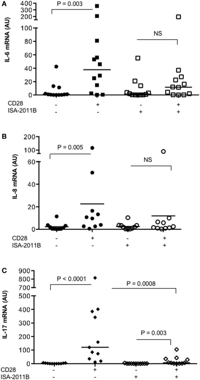 https://cdn.ncbi.nlm.nih.gov/pmc/blobs/e40c/5405084/8d7adb4ef4dc/fimmu-08-00502-g005.jpg