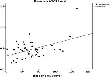 https://cdn.ncbi.nlm.nih.gov/pmc/blobs/e40e/5356407/a78f8ade90c8/12878_2017_75_Fig6_HTML.jpg