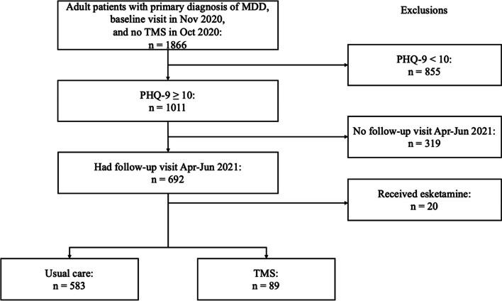 https://cdn.ncbi.nlm.nih.gov/pmc/blobs/e40f/11234753/6e5df52130e2/12888_2024_5928_Fig1_HTML.jpg