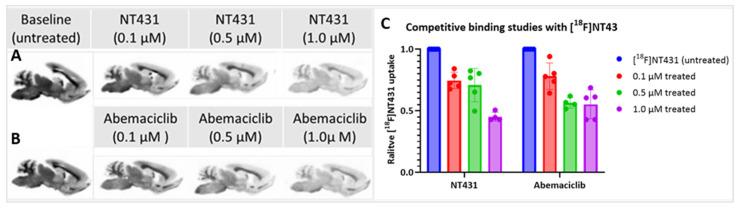 https://cdn.ncbi.nlm.nih.gov/pmc/blobs/e412/11241330/526f80a6f55c/ijms-25-06870-g006.jpg