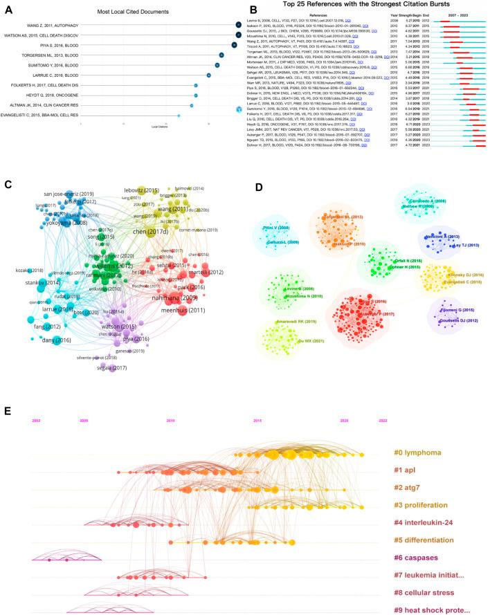 https://cdn.ncbi.nlm.nih.gov/pmc/blobs/e414/10844427/9c90f6c7c8c4/fphar-14-1291195-g005.jpg