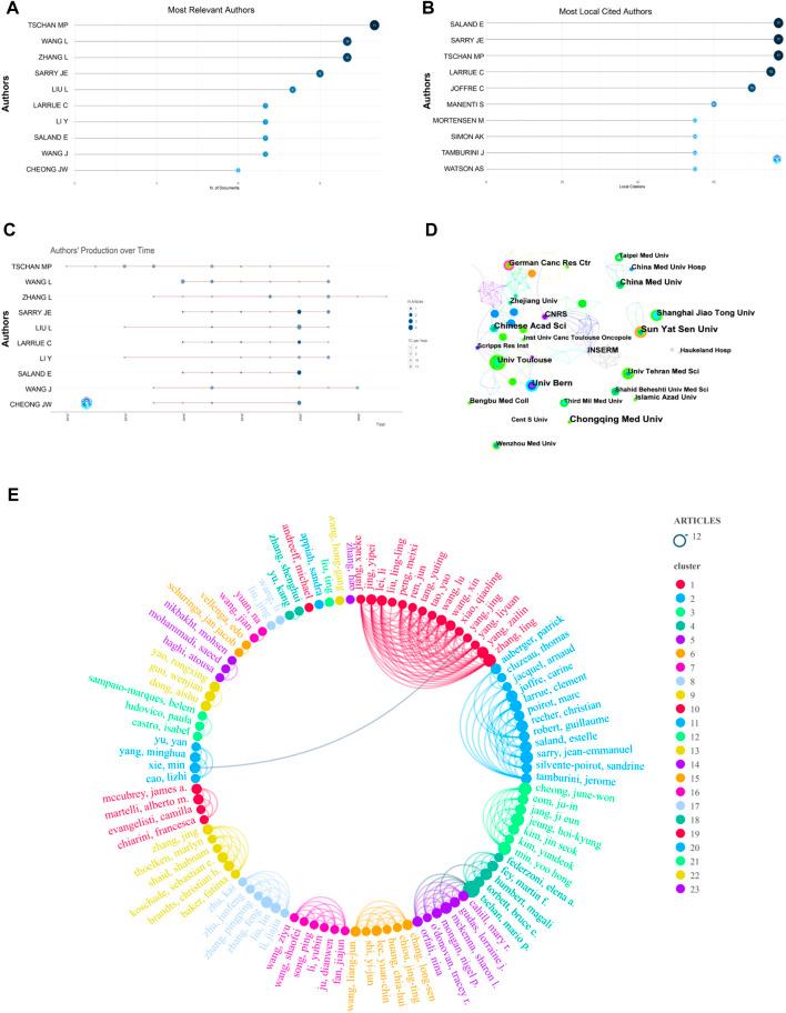 https://cdn.ncbi.nlm.nih.gov/pmc/blobs/e414/10844427/b6b3615a38db/fphar-14-1291195-g004.jpg