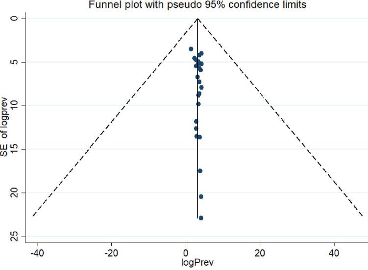 https://cdn.ncbi.nlm.nih.gov/pmc/blobs/e414/9236231/784746ceb23e/pntd.0010427.g003.jpg