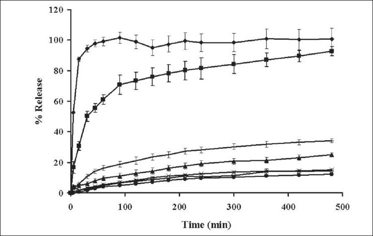 https://cdn.ncbi.nlm.nih.gov/pmc/blobs/e416/2883233/a56118055b70/IJPhS-72-92-g001.jpg
