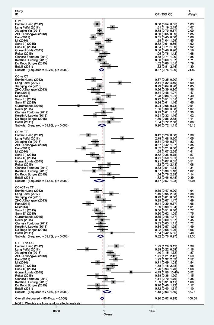 https://cdn.ncbi.nlm.nih.gov/pmc/blobs/e416/7001214/112861b43440/12903_2020_1003_Fig4_HTML.jpg