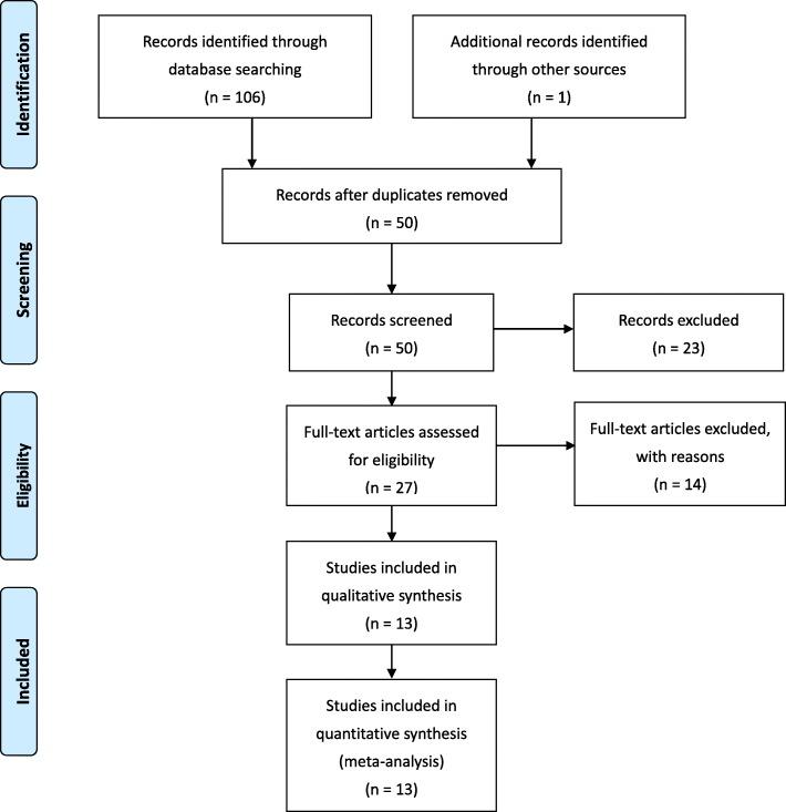 https://cdn.ncbi.nlm.nih.gov/pmc/blobs/e416/7001214/c5071790c141/12903_2020_1003_Fig1_HTML.jpg