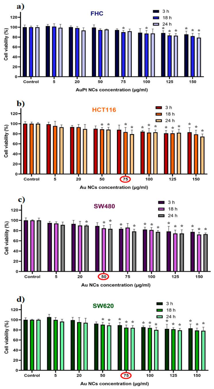 https://cdn.ncbi.nlm.nih.gov/pmc/blobs/e416/7766784/b5c556c6391a/ijms-21-09610-g005.jpg