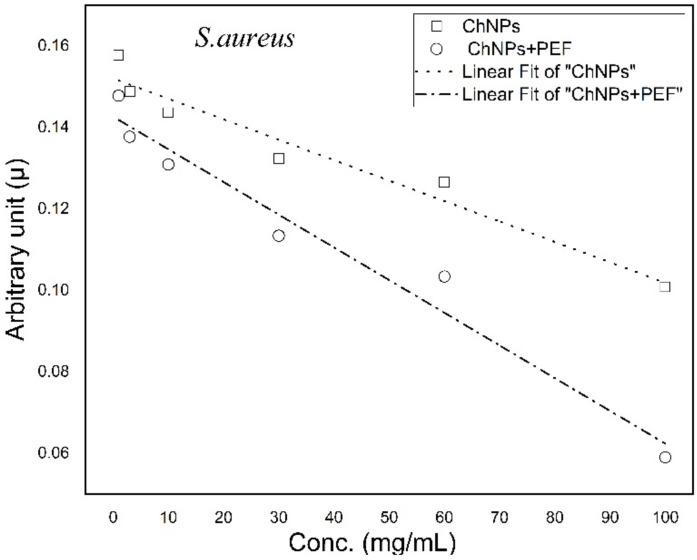 https://cdn.ncbi.nlm.nih.gov/pmc/blobs/e419/8200249/330118d176af/polymers-13-01869-g008.jpg