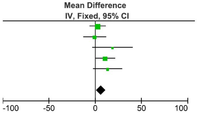https://cdn.ncbi.nlm.nih.gov/pmc/blobs/e41a/5133058/cc82cbe30b4d/nutrients-08-00670-g004.jpg