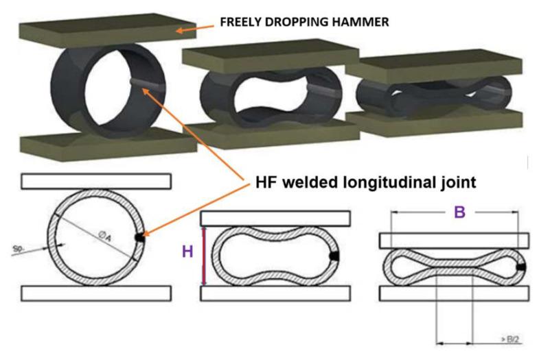 https://cdn.ncbi.nlm.nih.gov/pmc/blobs/e41b/8874477/4e571a6b7f9d/materials-15-01323-g015.jpg