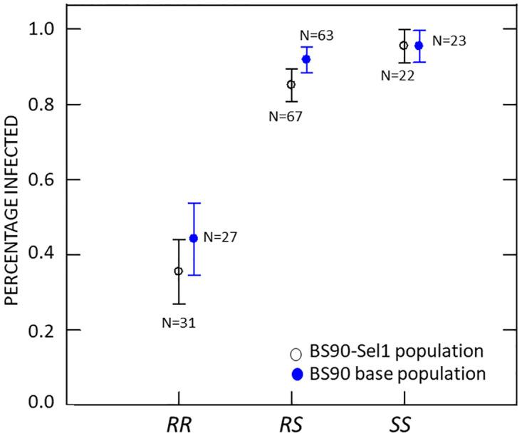 https://cdn.ncbi.nlm.nih.gov/pmc/blobs/e41c/11426442/30312892d375/pntd.0012474.g002.jpg