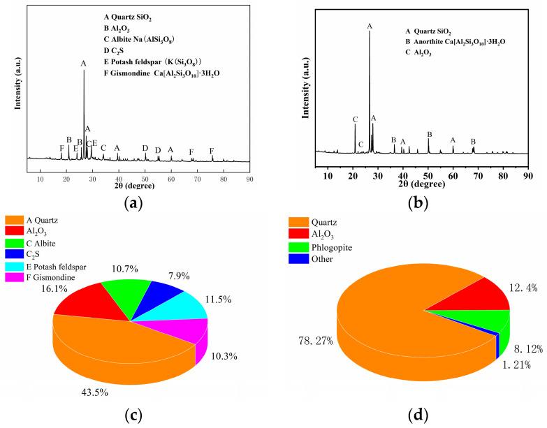 https://cdn.ncbi.nlm.nih.gov/pmc/blobs/e41e/10779830/b6e8b572f6b0/materials-17-00258-g002.jpg