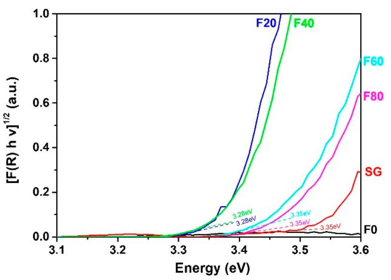 https://cdn.ncbi.nlm.nih.gov/pmc/blobs/e41e/9782093/ad82f169e52c/molecules-27-08959-g002.jpg