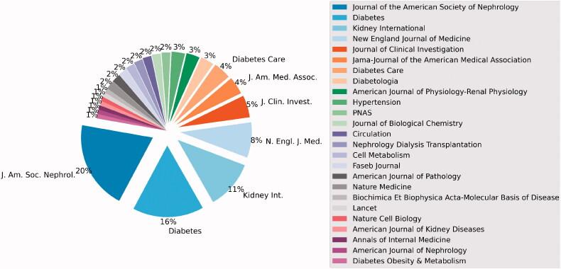 https://cdn.ncbi.nlm.nih.gov/pmc/blobs/e41f/8901283/bbcc03fc580c/IRNF_A_1919528_F0002_C.jpg