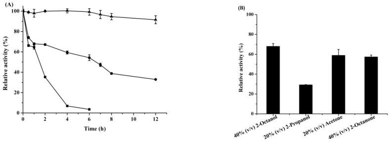 https://cdn.ncbi.nlm.nih.gov/pmc/blobs/e421/6321125/58dfa44a386f/molecules-23-03117-g004.jpg