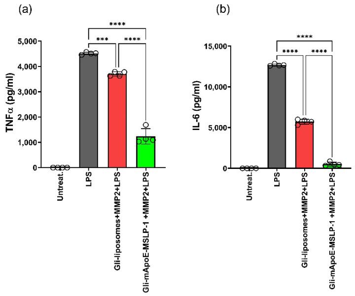 https://cdn.ncbi.nlm.nih.gov/pmc/blobs/e421/9698607/8629997dd5fb/pharmaceutics-14-02402-g009.jpg