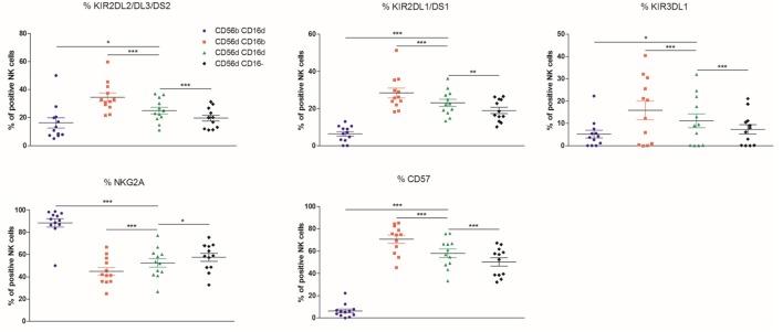 https://cdn.ncbi.nlm.nih.gov/pmc/blobs/e422/5474676/48207f732c77/fimmu-08-00699-g003.jpg