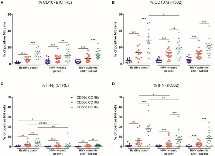 https://cdn.ncbi.nlm.nih.gov/pmc/blobs/e422/5474676/9d4fb9c7be3c/fimmu-08-00699-g005.jpg
