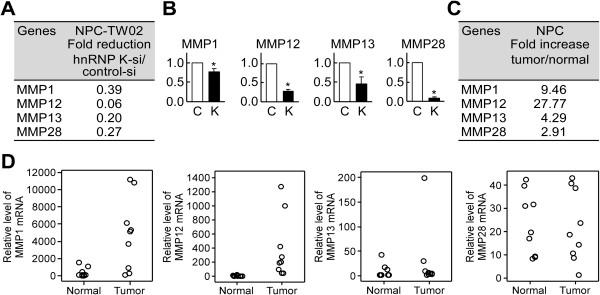 https://cdn.ncbi.nlm.nih.gov/pmc/blobs/e423/4033617/bc355df600b9/1471-2407-14-348-1.jpg