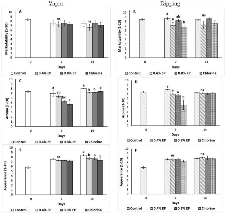 https://cdn.ncbi.nlm.nih.gov/pmc/blobs/e423/8228351/bd3ccca3ee28/plants-10-01125-g009.jpg