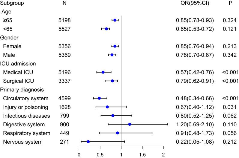 https://cdn.ncbi.nlm.nih.gov/pmc/blobs/e423/9107192/7eb001d21459/12967_2022_3401_Fig3_HTML.jpg