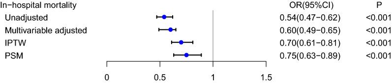 https://cdn.ncbi.nlm.nih.gov/pmc/blobs/e423/9107192/edda638b9e7a/12967_2022_3401_Fig2_HTML.jpg