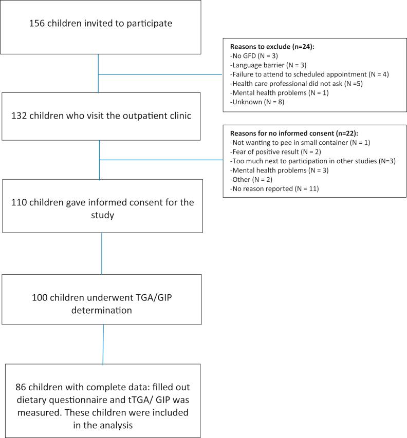 https://cdn.ncbi.nlm.nih.gov/pmc/blobs/e424/11307387/e338a25bf515/gr1.jpg