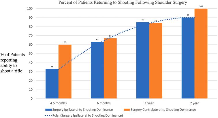 https://cdn.ncbi.nlm.nih.gov/pmc/blobs/e427/9637676/49a7eaed8ca3/gr3.jpg