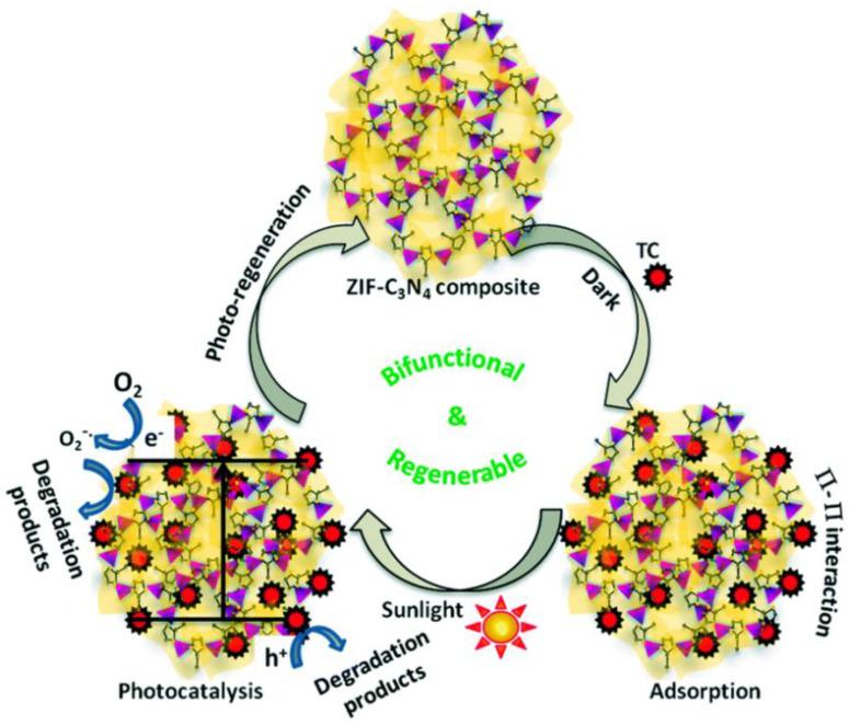 https://cdn.ncbi.nlm.nih.gov/pmc/blobs/e429/7996256/129733ca987f/nanomaterials-11-00572-g008.jpg