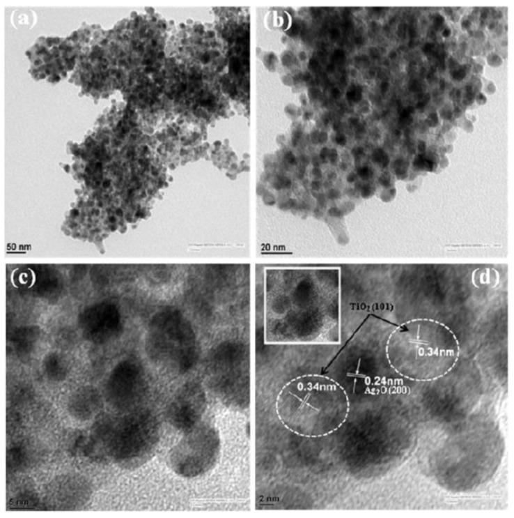 https://cdn.ncbi.nlm.nih.gov/pmc/blobs/e429/7996256/4550ce6545e5/nanomaterials-11-00572-g016.jpg