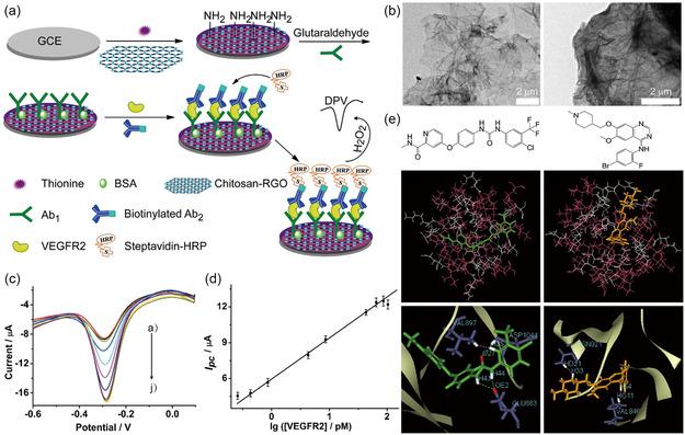 https://cdn.ncbi.nlm.nih.gov/pmc/blobs/e42a/11935140/792e6a0834be/SMSC-4-2300221-g012.jpg
