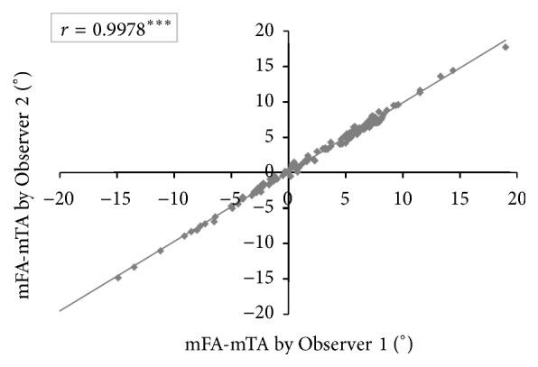 https://cdn.ncbi.nlm.nih.gov/pmc/blobs/e42c/4904084/f2586d5ddc7a/AORTH2016-2606453.005.jpg