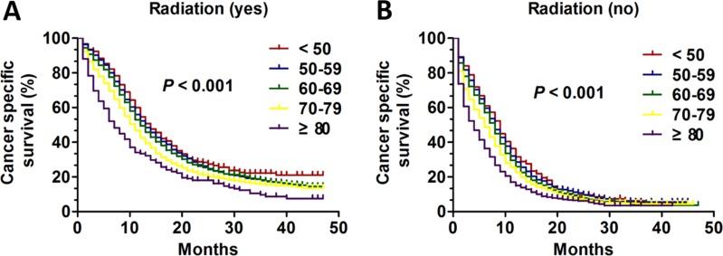 https://cdn.ncbi.nlm.nih.gov/pmc/blobs/e42c/5471022/b4fba916efb6/oncotarget-08-34923-g004.jpg