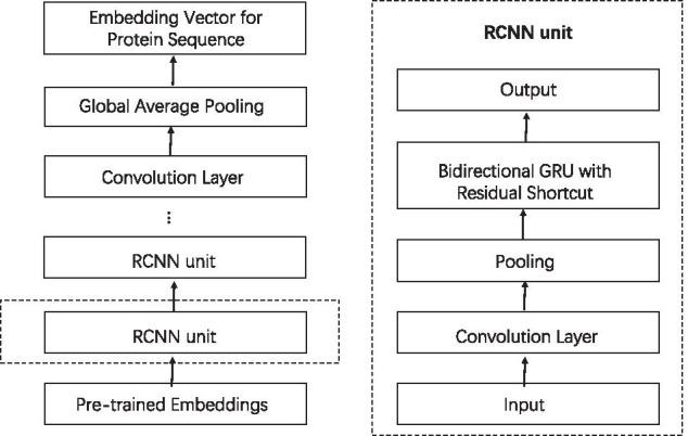 https://cdn.ncbi.nlm.nih.gov/pmc/blobs/e42d/8501564/4930607a5288/12859_2021_4369_Fig3_HTML.jpg