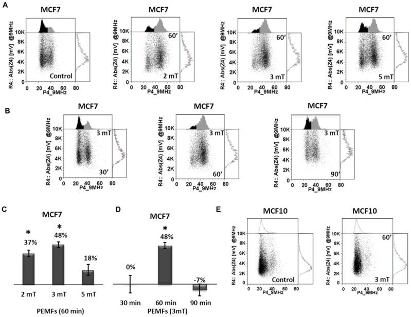 https://cdn.ncbi.nlm.nih.gov/pmc/blobs/e435/3770670/34e2daa457df/pone.0072944.g007.jpg